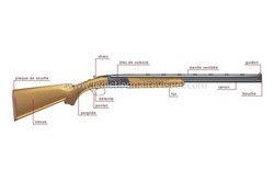 Canon fusil bossel-Bosse,enfoncement a relever